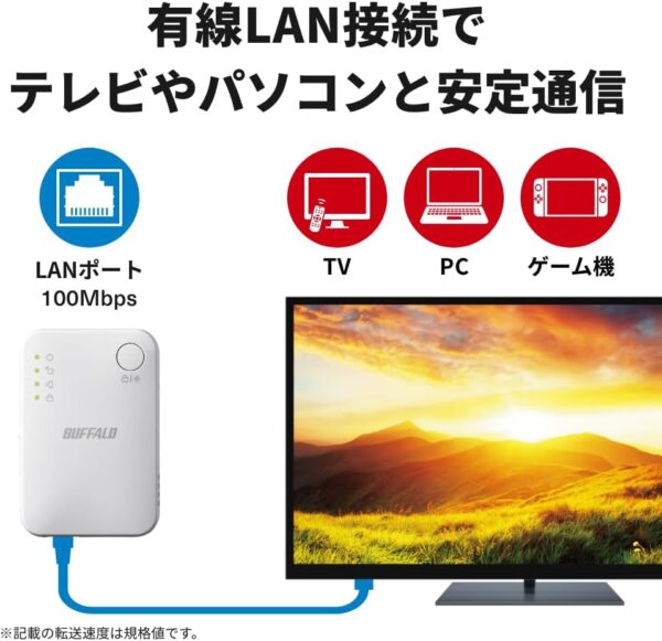LANポート