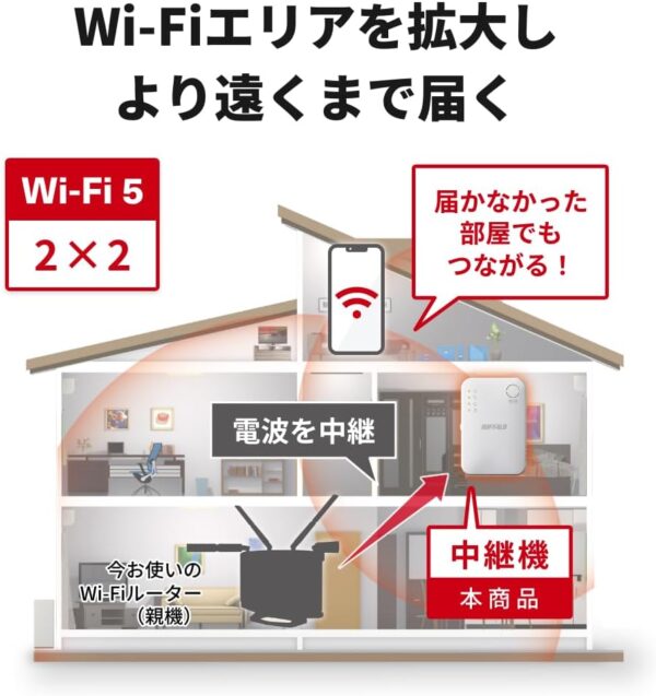 広範囲