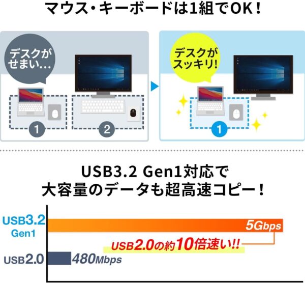 キーボード