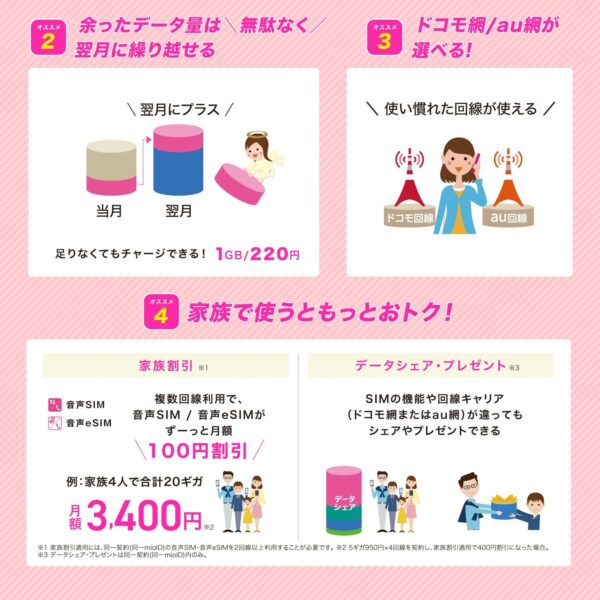 回線