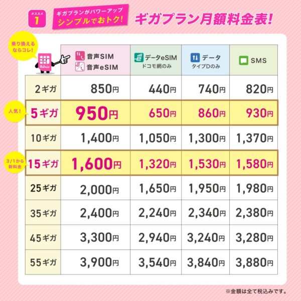 ギガプラン