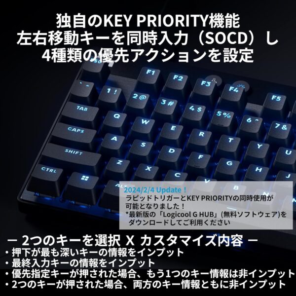 アクション