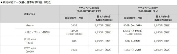 料金表