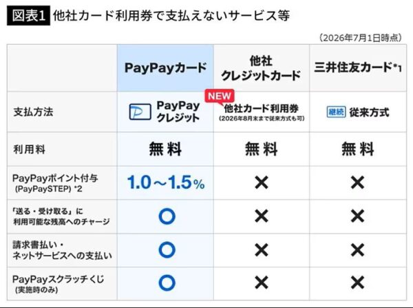 paypayカード