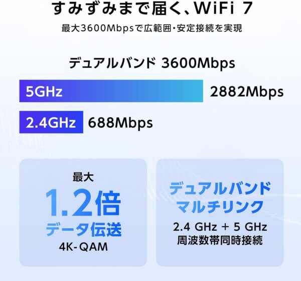 wifi7