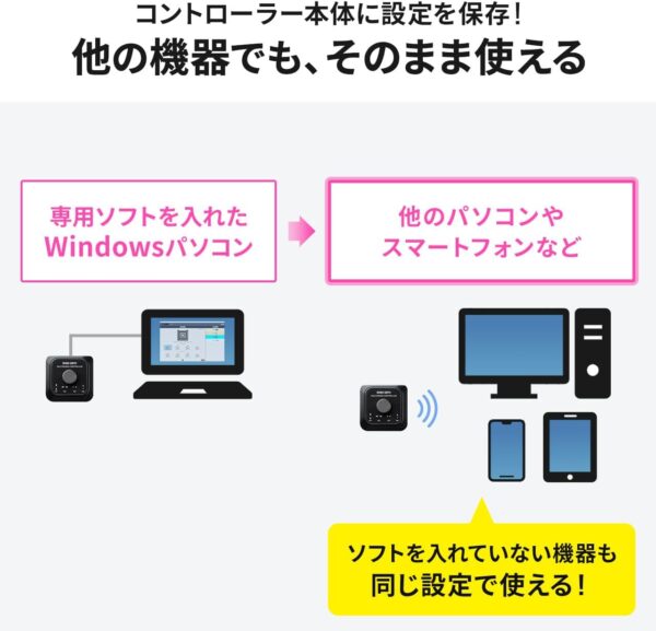 デバイス