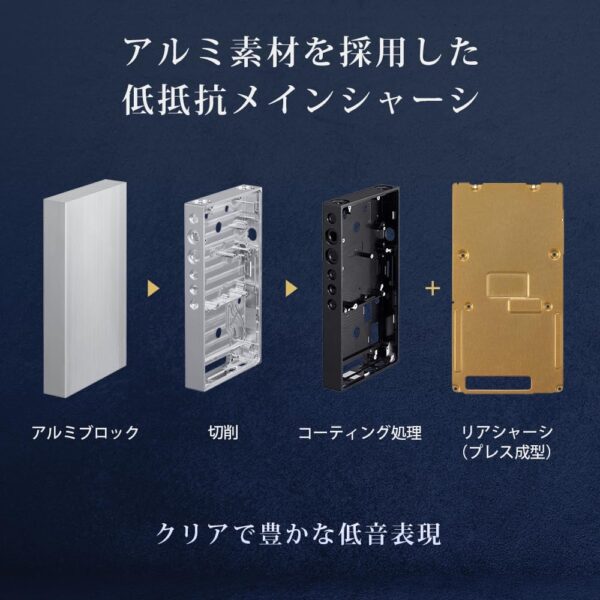 アルミ