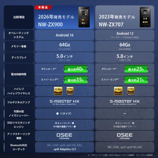後継