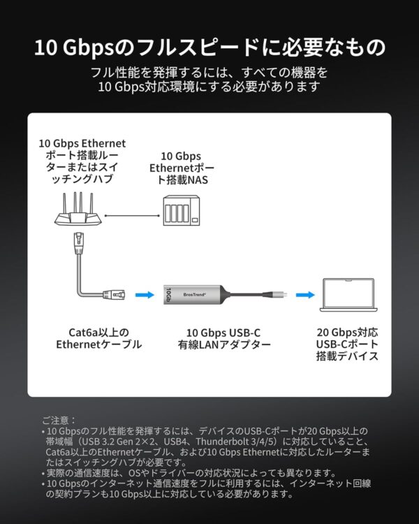 フル