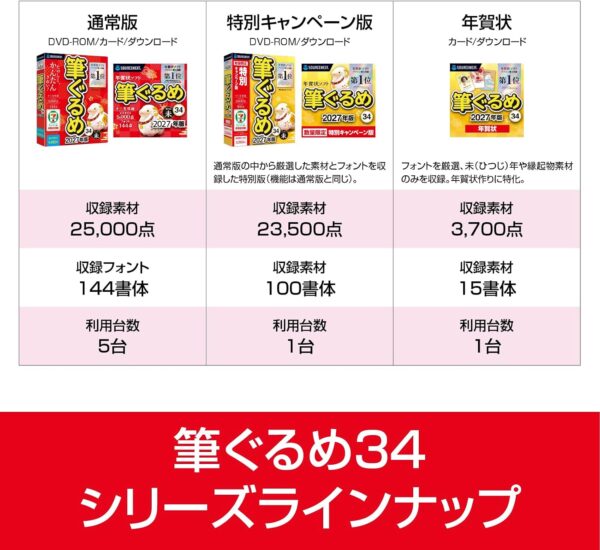 購入