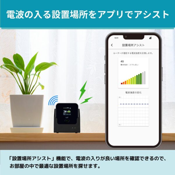アシスト
